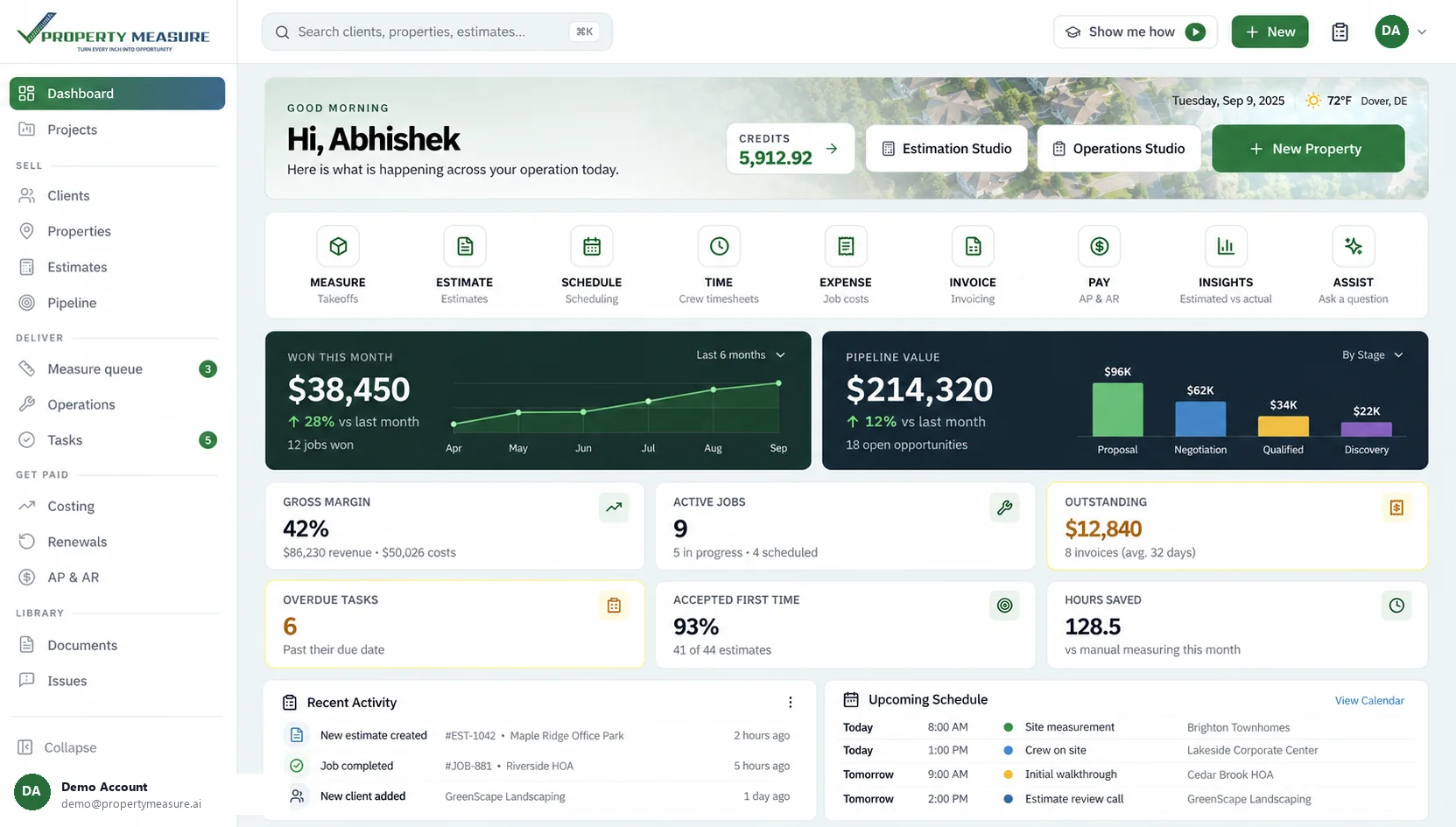 The PropertyMeasure dashboard showing won revenue, pipeline value by stage, gross margin, active jobs, outstanding invoices, recent activity and the upcoming schedule